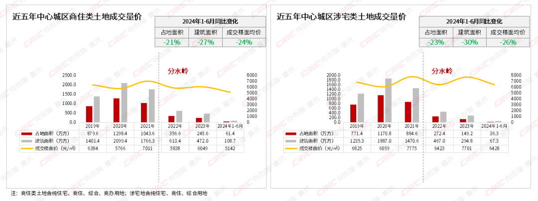 【盘点】2024上半年重庆不动产多元发展盘点(图1)