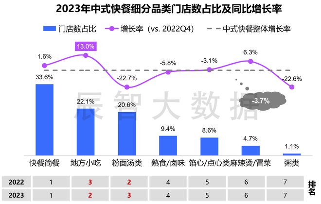 门店数不足八百万2024年餐饮大盘发布(图5)