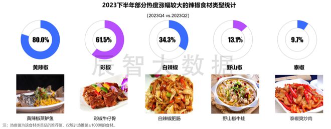 门店数不足八百万2024年餐饮大盘发布(图8)
