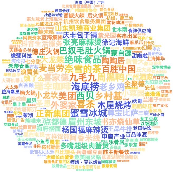 《中国餐饮发展报告2024》新书拟于7月出版！(图2)