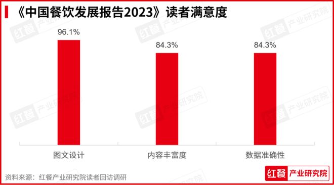 《中国餐饮发展报告2024》新书拟于7月出版！(图4)