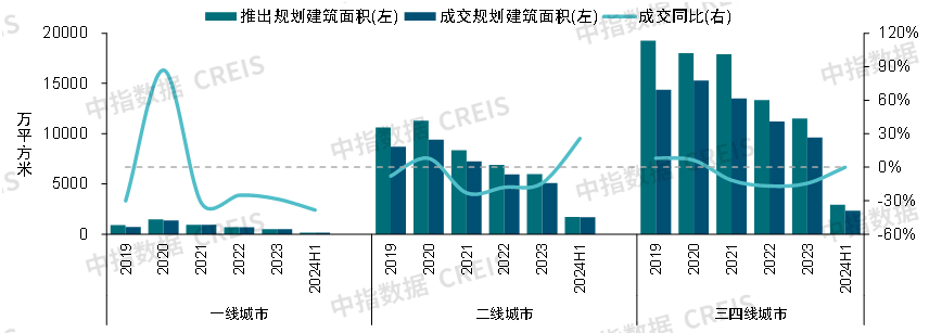 2024中国商业地产发展白皮书(图9)