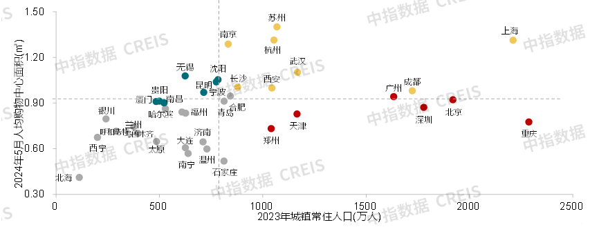 2024中国商业地产发展白皮书(图11)