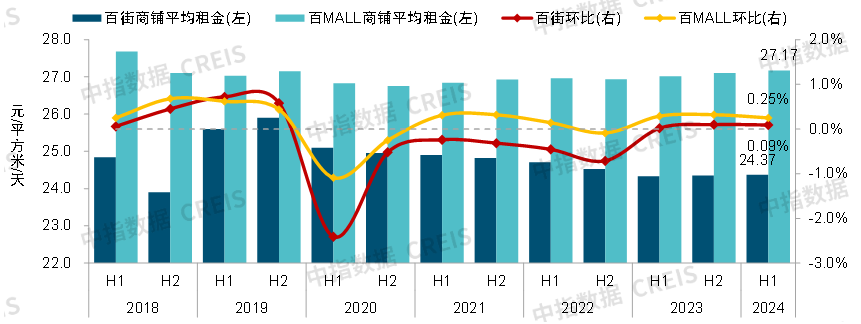 2024中国商业地产发展白皮书(图12)