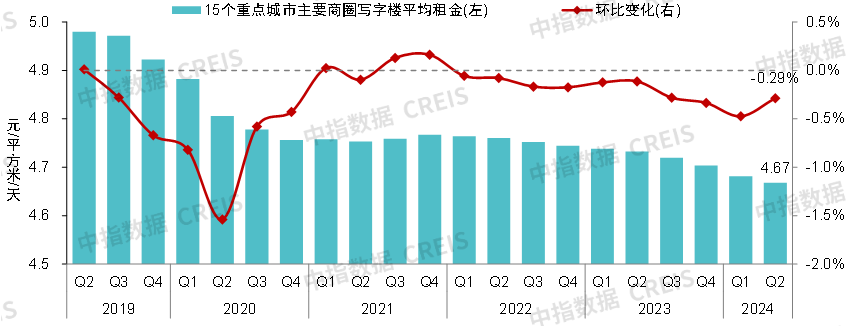 2024中国商业地产发展白皮书(图13)