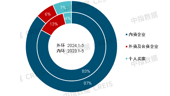 2024中国商业地产发展白皮书(图15)