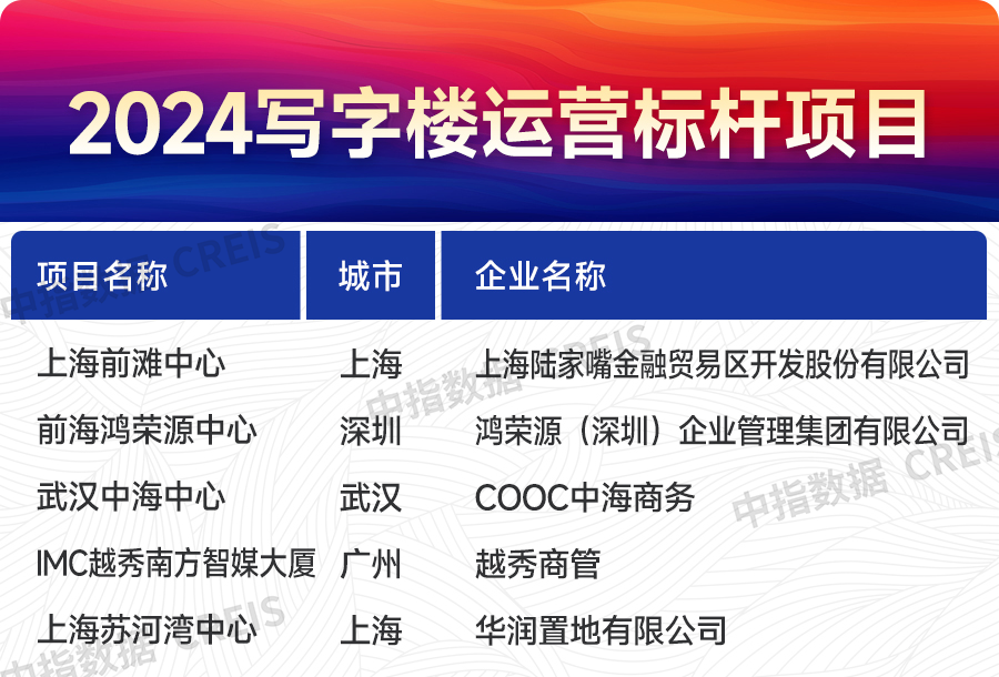 2024中国商业地产发展白皮书(图20)