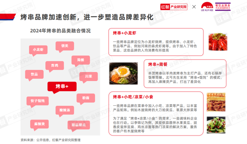 《烤串品类发展报告2024》发布：地方风味出圈烤串走向新一轮变革！(图7)