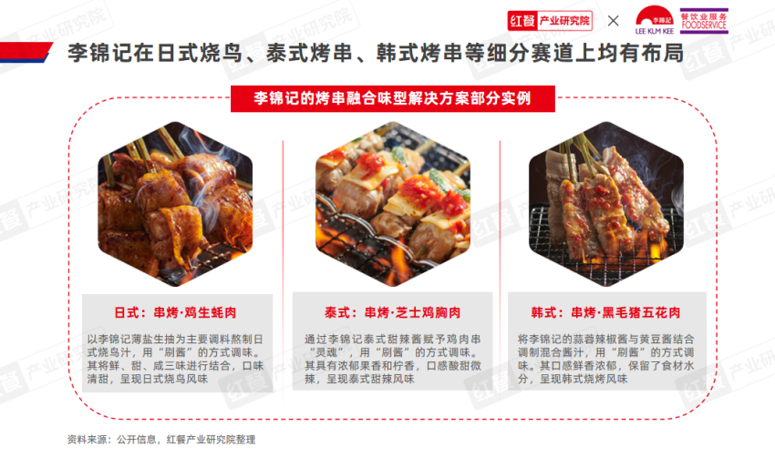 《烤串品类发展报告2024》发布：地方风味出圈烤串走向新一轮变革！(图11)