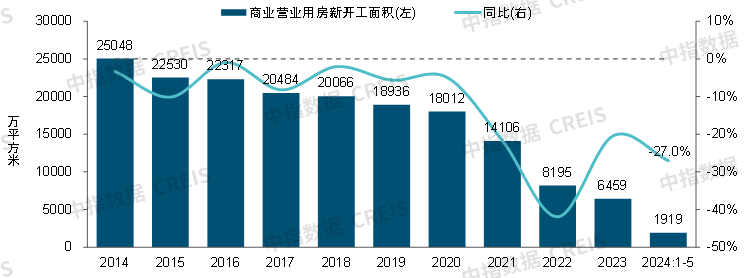 2024中国商业地产发展白皮书(图3)