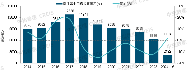 2024中国商业地产发展白皮书(图4)