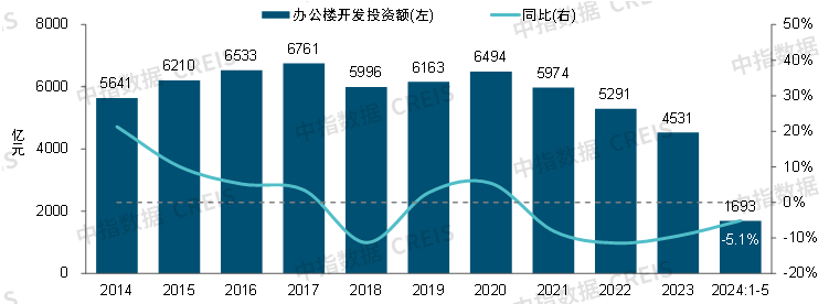 2024中国商业地产发展白皮书(图5)