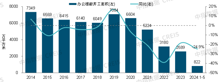 2024中国商业地产发展白皮书(图6)