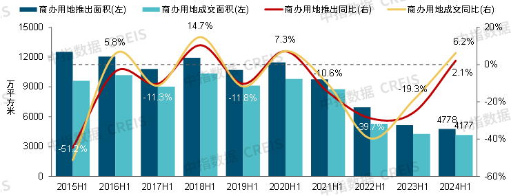 2024中国商业地产发展白皮书(图8)