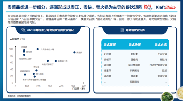 卡夫亨氏联合辰智大数据发布《2024中国粤菜白皮书》共谋产业新发展(图2)