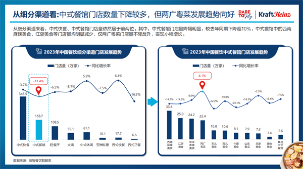 卡夫亨氏联合辰智大数据发布《2024中国粤菜白皮书》共谋产业新发展(图1)