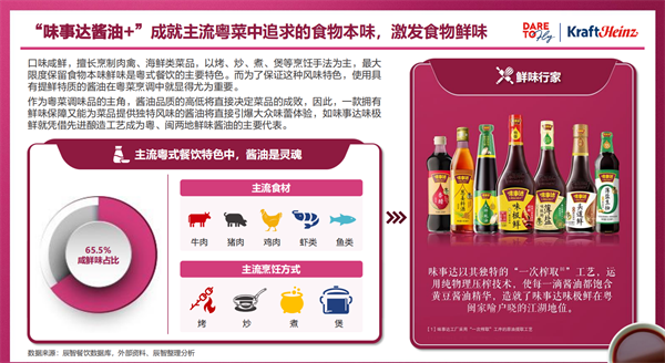 卡夫亨氏联合辰智大数据发布《2024中国粤菜白皮书》共谋产业新发展(图4)
