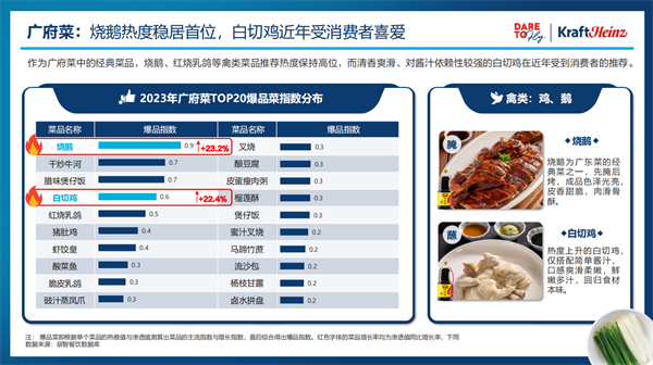 卡夫亨氏联合辰智大数据发布《2024中国粤菜白皮书》共谋产业新发展(图5)