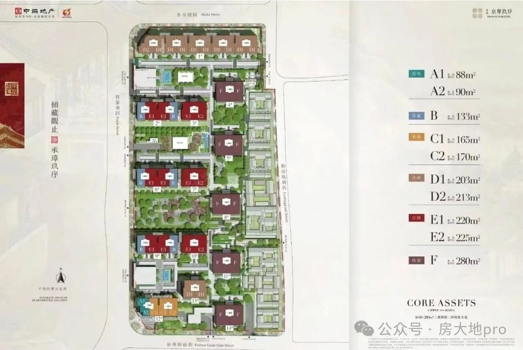 西城区二环稀缺地段中海京华玖序二批次加推!高净值人士资产配置中的“定海神针”!(图10)