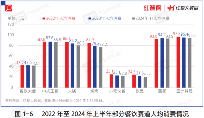 《中国餐饮发展报告2024》新书首发仪式隆重举行！现正式开启预售！(图3)