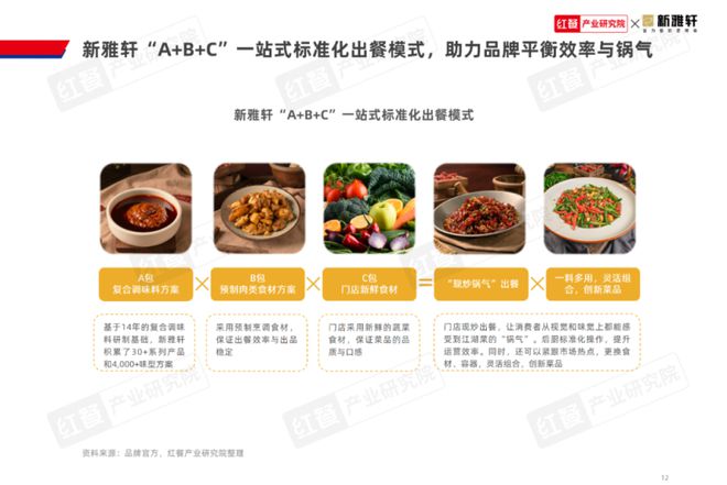 《江湖菜发展报告2024》发布：江湖菜赛道进入稳步扩张期赛道进一步挖掘潜力大(图13)