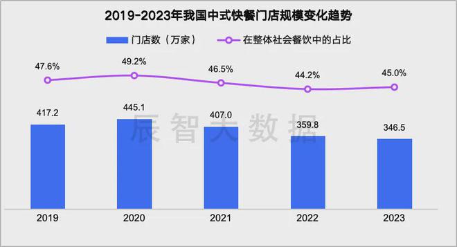 最新发布2024年中式快餐大数据趋势解读(图2)