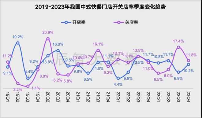 最新发布2024年中式快餐大数据趋势解读(图3)