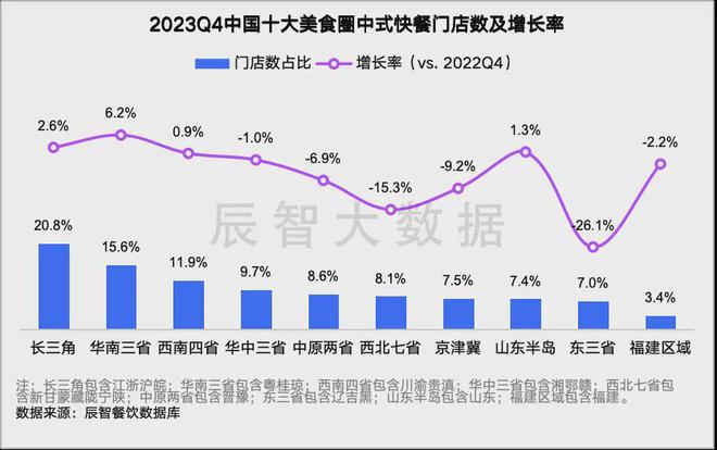 最新发布2024年中式快餐大数据趋势解读(图4)