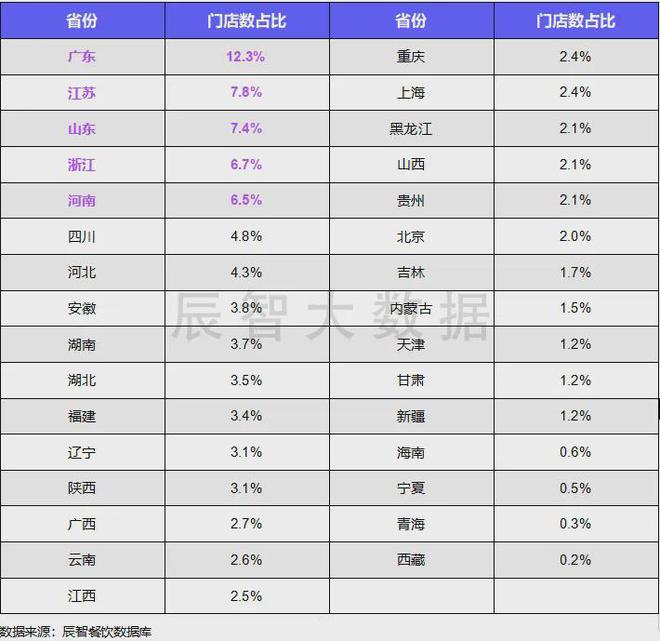 最新发布2024年中式快餐大数据趋势解读(图5)