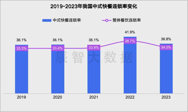 最新发布2024年中式快餐大数据趋势解读(图6)