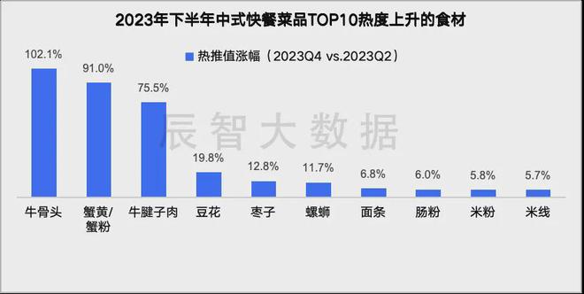 最新发布2024年中式快餐大数据趋势解读(图11)