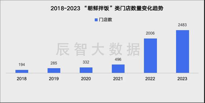 最新发布2024年中式快餐大数据趋势解读(图13)