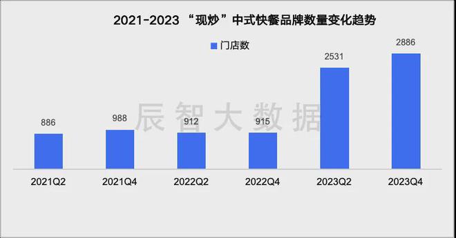 最新发布2024年中式快餐大数据趋势解读(图15)