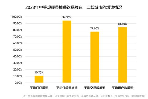 解锁餐饮增量密码2024餐饮品牌如何实现弯道超车？(图2)