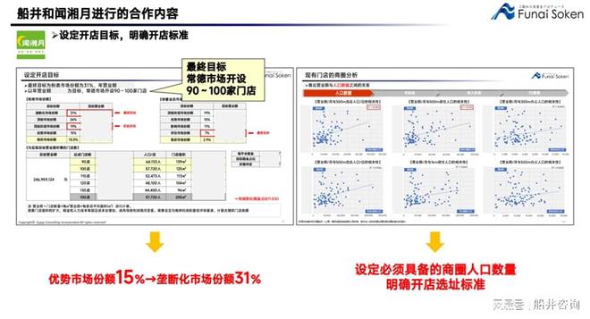 2024餐饮业首个关键词出炉！船井：中国餐饮步入“生态发展”时代(图5)