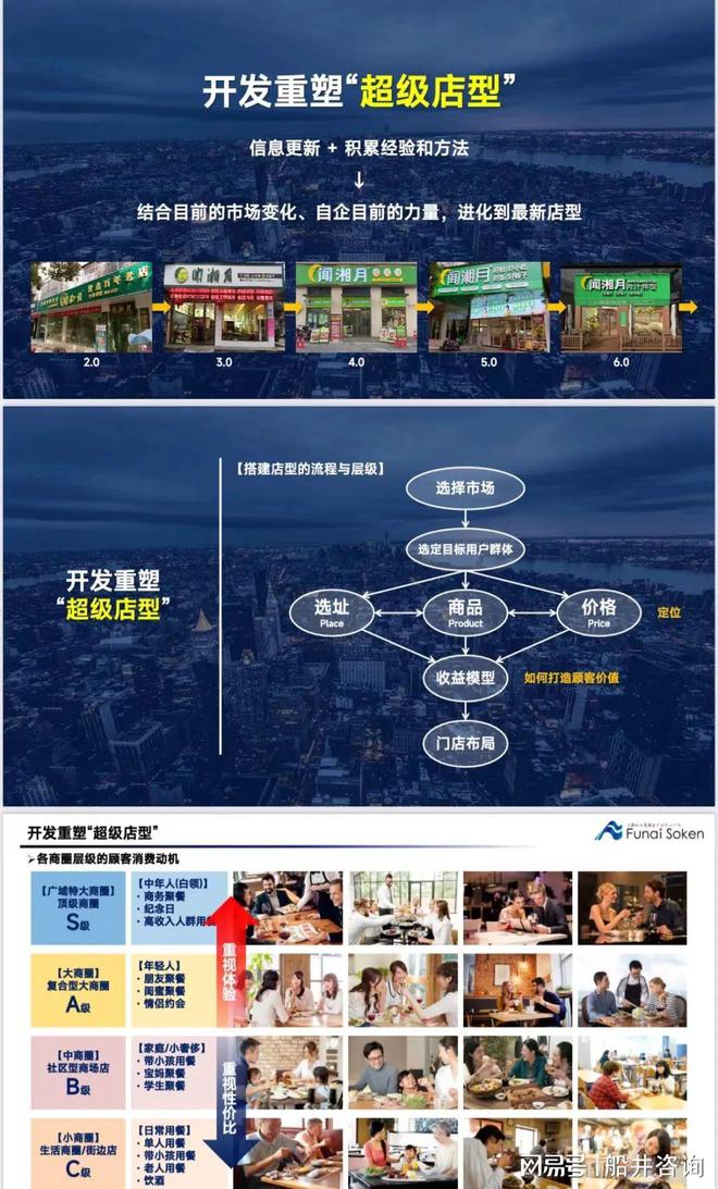 2024餐饮业首个关键词出炉！船井：中国餐饮步入“生态发展”时代(图6)
