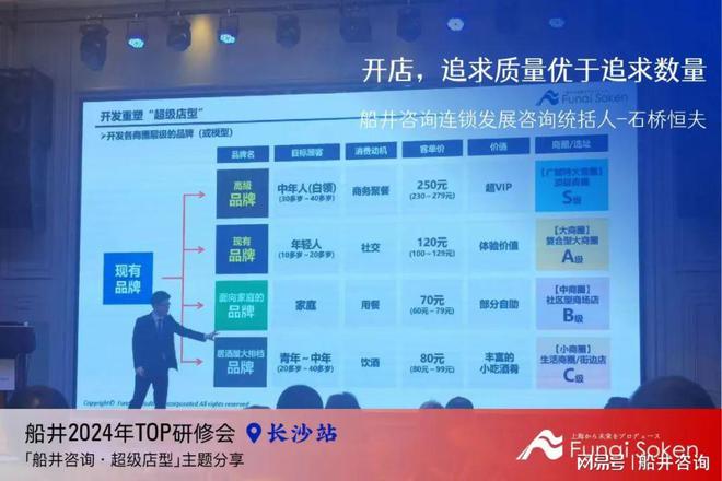 2024餐饮业首个关键词出炉！船井：中国餐饮步入“生态发展”时代(图9)