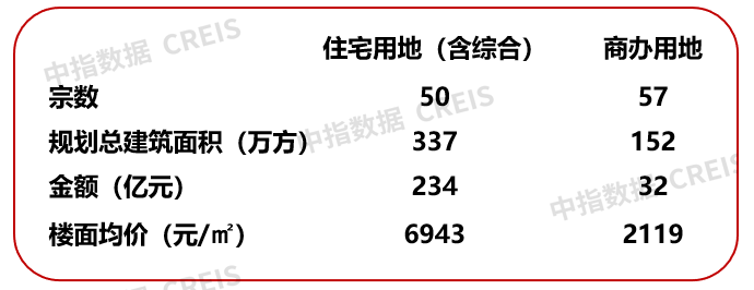 2024年1-8月房企浙江拿地排行榜(图4)
