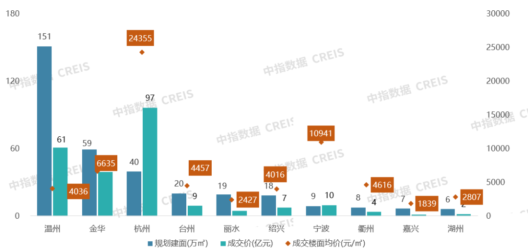2024年1-8月房企浙江拿地排行榜(图6)