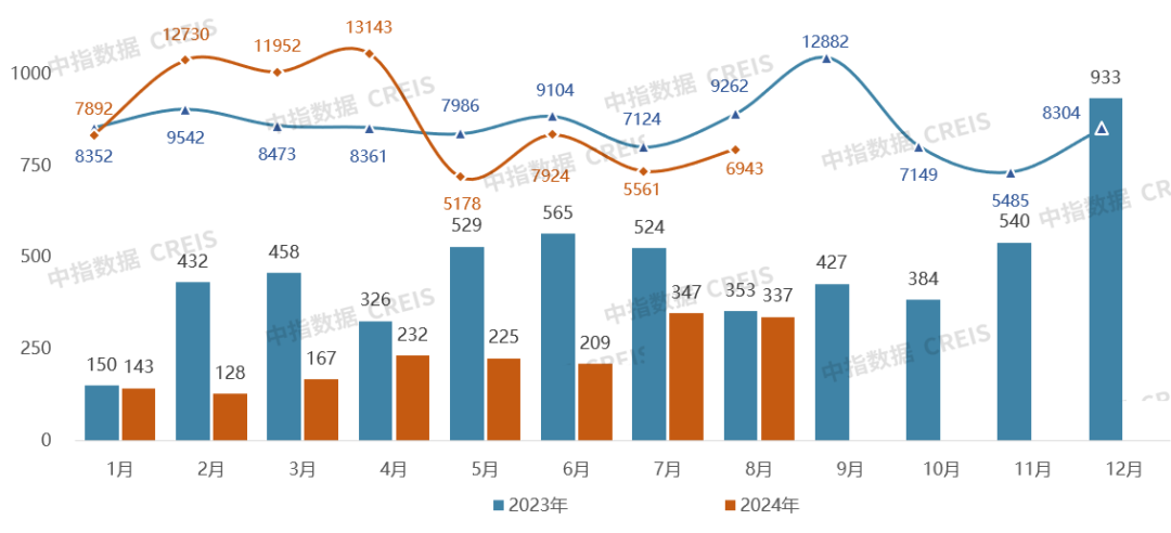 2024年1-8月房企浙江拿地排行榜(图5)