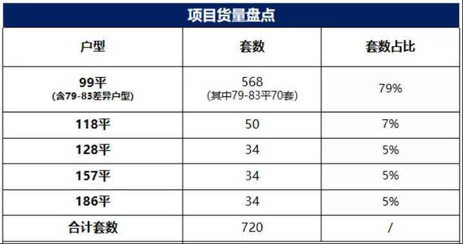 宝山『海上瑧悦』2024网站-海上瑧悦最新楼盘详情-上海房天下(图26)