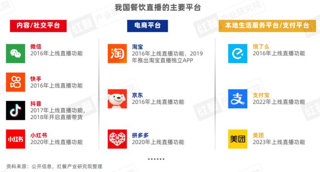 《餐饮直播研究报告2024》发布：抓住线上流量风口餐饮品牌开卷“新战场”！(图5)