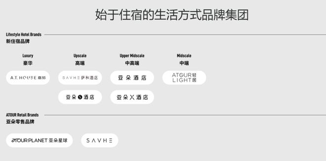 亚朵新推高端品牌为什么是现在？(图2)