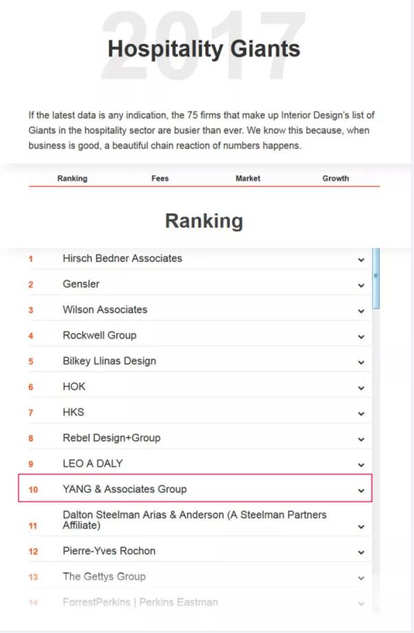 YANG全球第十美国《INTERIORDESIGN》全球酒店设计百大排行榜震撼发布(图1)