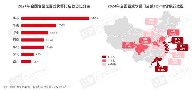 西式快餐品类发展报告2024：超20万家门店积极探索下沉(图3)