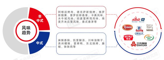 西式快餐品类发展报告2024：超20万家门店积极探索下沉(图7)
