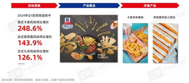西式快餐品类发展报告2024：超20万家门店积极探索下沉(图8)