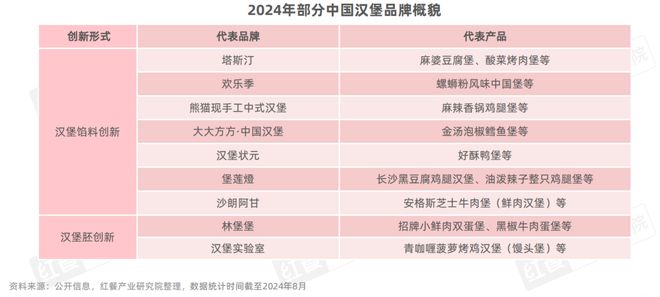 西式快餐品类发展报告2024：超20万家门店积极探索下沉(图9)
