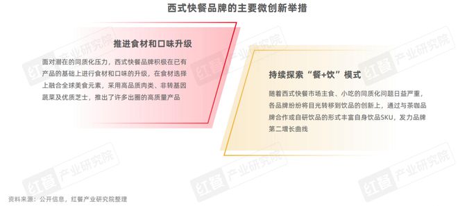 西式快餐品类发展报告2024：超20万家门店积极探索下沉(图11)
