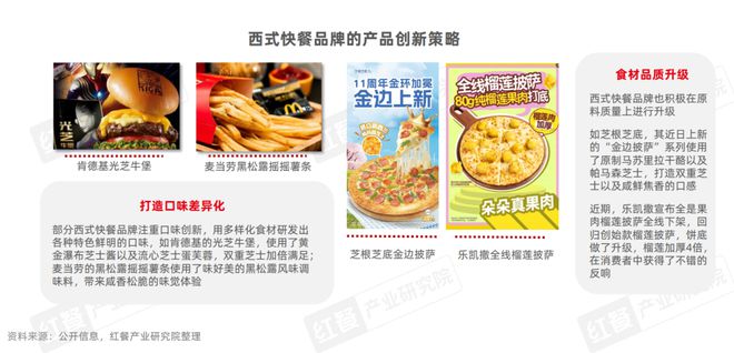 西式快餐品类发展报告2024：超20万家门店积极探索下沉(图12)